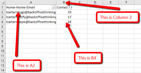 Contributions Table Array